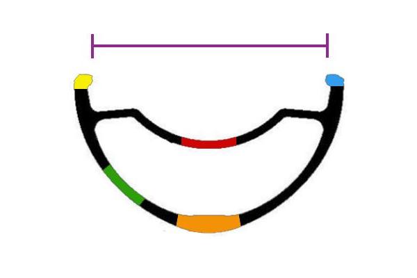 Wheelworks W2 Wheelset-Bicycle Junction-Bicycle Junction