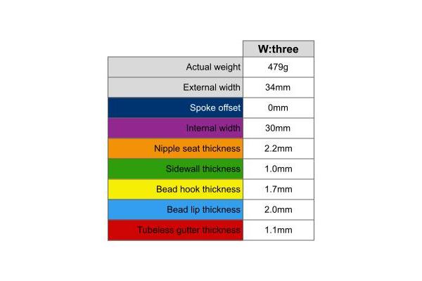 Wheelworks W3 Wheeelset-Bicycle Junction-Bicycle Junction