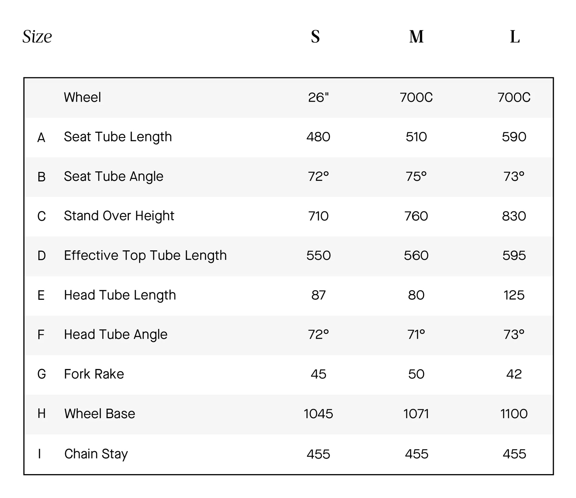 Linus Roadster Sport 3