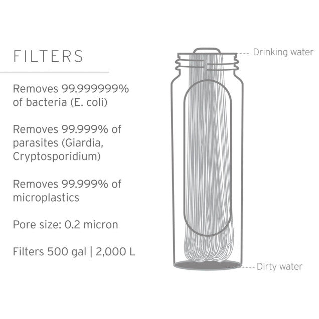 LifeStraw Peak Series SOLO