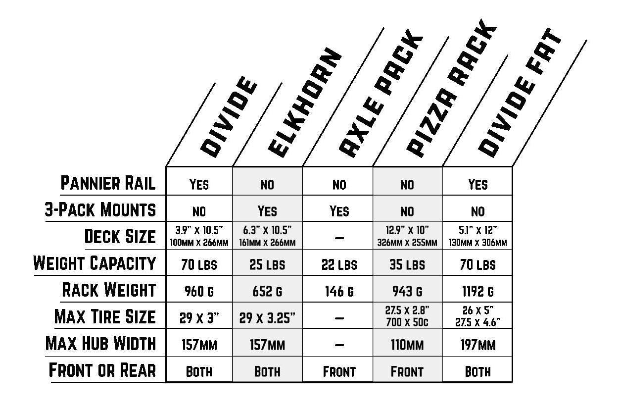 Old Man Mountain - Axle Pack-Old Man Mountain-Bicycle Junction