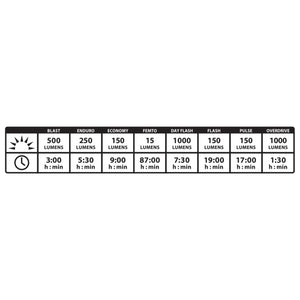 Lezyne Lite Drive 1000XL-Lights-Lezyne-Bicycle Junction